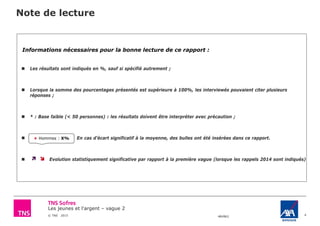 Les jeunes et l'argent – vague 2
© TNS 2015 48VB62 4
Note de lecture
Informations nécessaires pour la bonne lecture de ce rapport :
 Les résultats sont indiqués en %, sauf si spécifié autrement ;
 Lorsque la somme des pourcentages présentés est supérieure à 100%, les interviewés pouvaient citer plusieurs
réponses ;
 * : Base faible (< 50 personnes) : les résultats doivent être interpréter avec précaution ;
 En cas d’écart significatif à la moyenne, des bulles ont été insérées dans ce rapport.
 Evolution statistiquement significative par rapport à la première vague (lorsque les rappels 2014 sont indiqués)
+ Hommes : X%
 
 