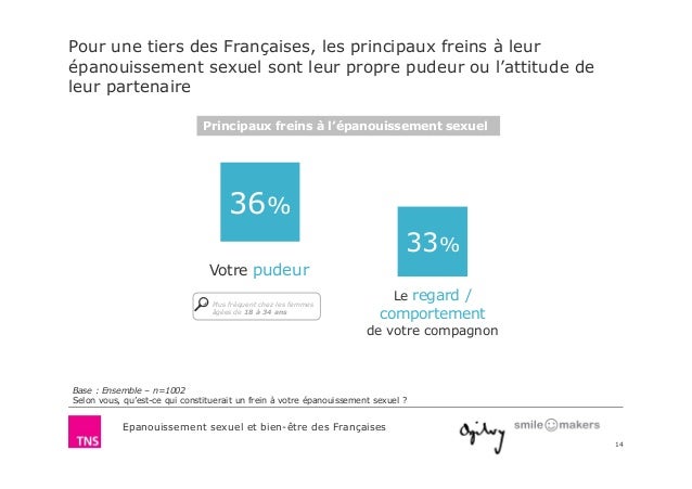 Etre celibataire a 38 ans