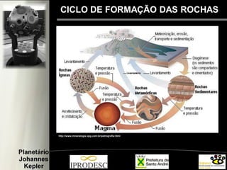 CICLO DE FORMAÇÃO DAS ROCHAS
http://www.mineralogia.xpg.com.br/petrografia.html
 