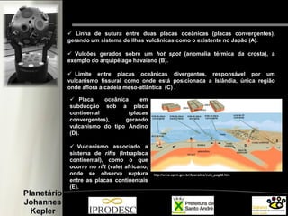 http://www.cprm.gov.br/Aparados/vulc_pag02.htm
 Placa oceânica em
subducção sob a placa
continental (placas
convergentes), gerando
vulcanismo do tipo Andino
(D).
 Vulcanismo associado a
sistema de rifts (Intraplaca
continental), como o que
ocorre no rift (vale) africano,
onde se observa ruptura
entre as placas continentais
(E).
A
E
D
CB
 Linha de sutura entre duas placas oceânicas (placas convergentes),
gerando um sistema de ilhas vulcânicas como o existente no Japão (A).
 Vulcões gerados sobre um hot spot (anomalia térmica da crosta), a
exemplo do arquipélago havaiano (B).
 Limite entre placas oceânicas divergentes, responsável por um
vulcanismo fissural como onde está posicionada a Islândia, única região
onde aflora a cadeia meso-atlântica (C) .
 