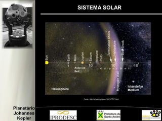 SISTEMA SOLAR
Fonte: http://phys.org/news134747707.html
 