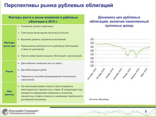 Перспективы рынка рублевых облигаций
3
Динамика цен рублевых
облигаций, включая накопленный
купонных доход
Факторы роста и риски вложений в рублевые
облигации в 2015 г.
Факторы
роста цен
 Снижение уровня инфляции;
 Смягчение монетарной политики в России
 Высокий уровень надежности вложений
 Превышение доходности по рублевым облигациям
ставок по депозитам
 Приток инвесторов на рынок облигаций c рынка акций
Риски
 Дальнейшее снижение цен на нефть
 Дестабилизация рубля
 Пересмотр способов формирования пенсионных
накоплений.
Наш
прогноз
 На настоящий момент можно спрогнозировать
некоторый рост процентных ставок. В следующем году
ожидается замедление инфляции и снижение
процентных ставок в связи со снижением темпов роста
российской экономики. Источник: Bloomberg
 