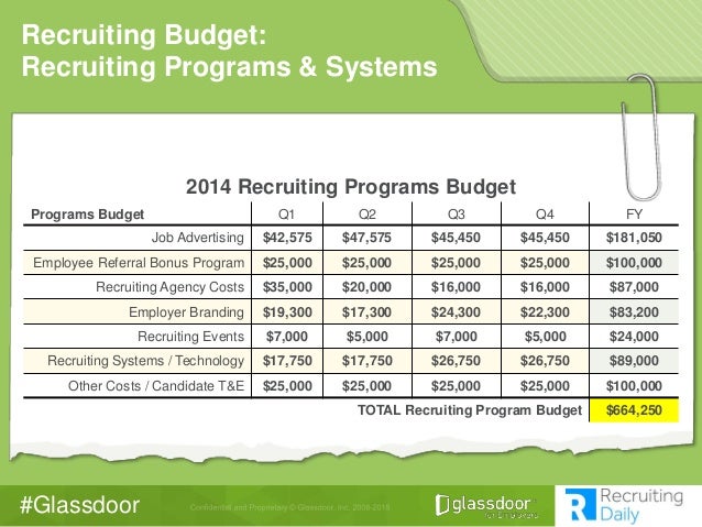 free budget template