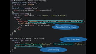 Passed to child as props
Data ﬂows down
Event ﬂows up
 