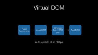 Virtual DOM
React
Components
Virtual DOM
Computed
Batch DOM
ops
Real DOM
Auto update all in 60 fps
 