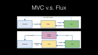 MVC v.s. Flux
 