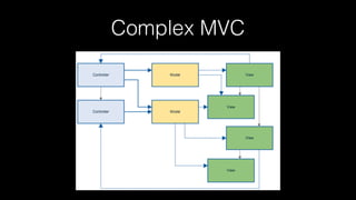Complex MVC
 