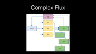 Complex Flux
 