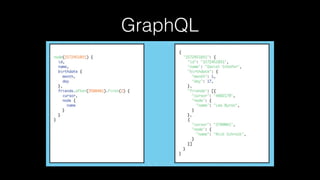 GraphQL
 