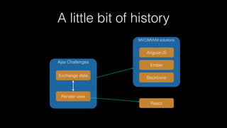 A little bit of history
Ajax Challenges
Exchange data
Render view
MVC/MVVM solutions
AngularJS
Ember
Backbone
React
 