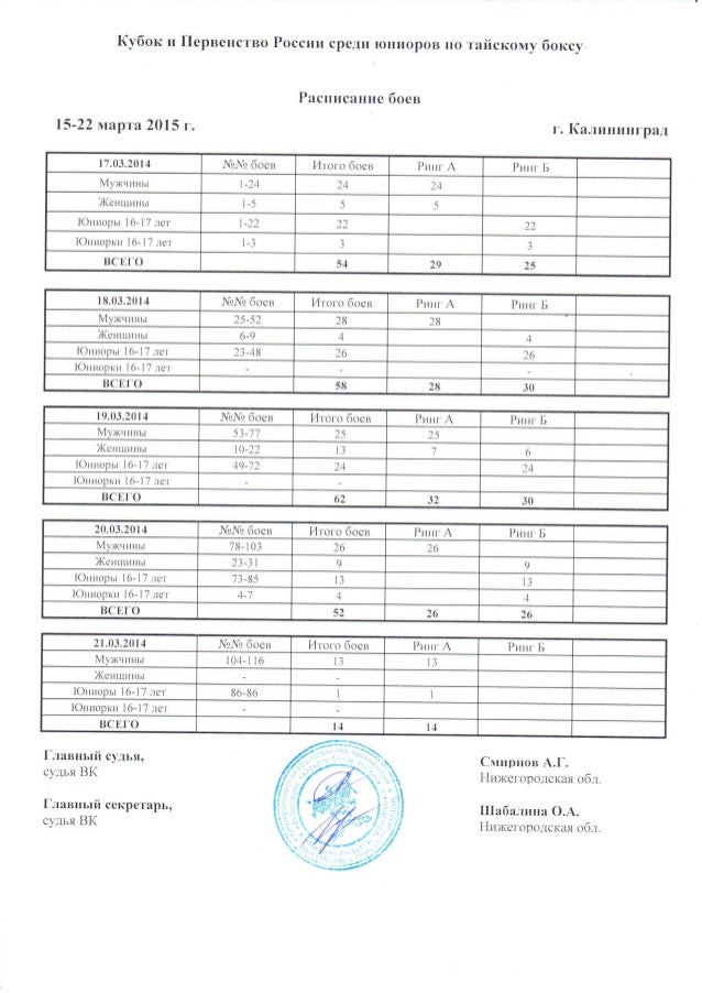 Кубок волги результаты