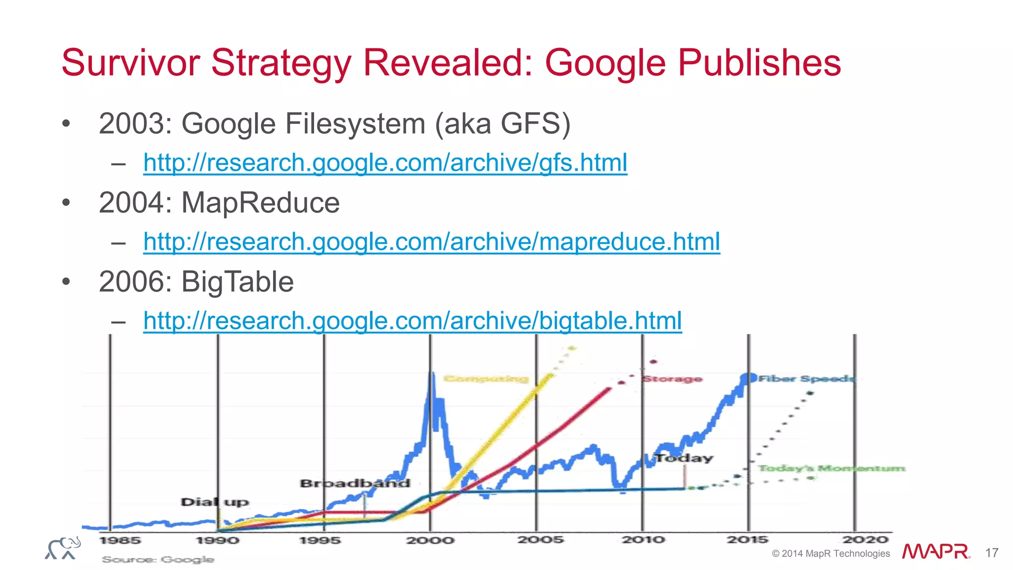 © 2014 MapR Technologies 17
Survivor Strategy Revealed: Google Publishes
• 2003: Google Filesystem (aka GFS)
– http://research.google.com/archive/gfs.html
• 2004: MapReduce
– http://research.google.com/archive/mapreduce.html
• 2006: BigTable
– http://research.google.com/archive/bigtable.html
 