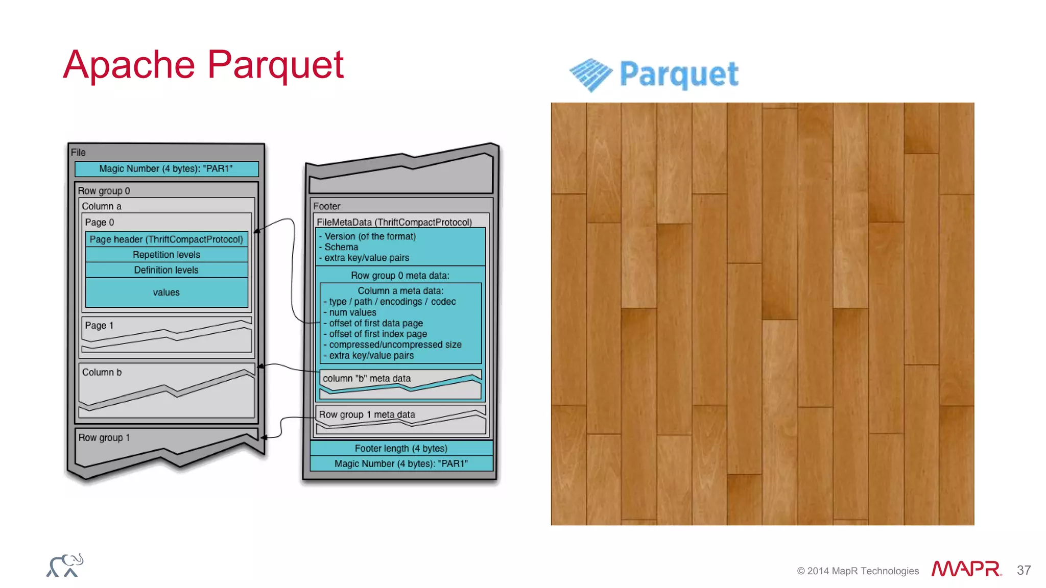 © 2014 MapR Technologies 37
Apache Parquet
 