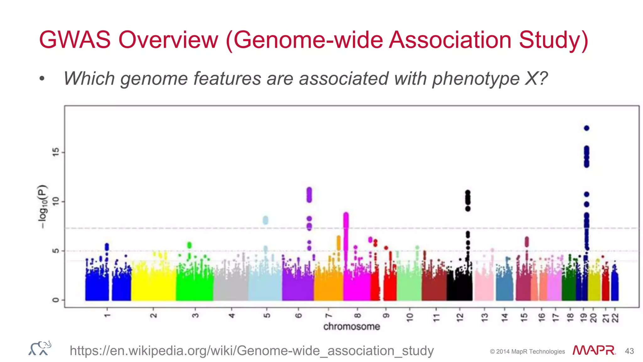 © 2014 MapR Technologies 43
GWAS Overview (Genome-wide Association Study)
• Which genome features are associated with phenotype X?
https://en.wikipedia.org/wiki/Genome-wide_association_study
 