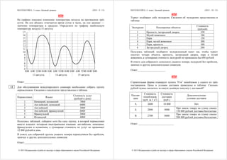 МАТЕМАТИКА, 11 класс. Базовый уровень (2015 - 9 / 15)
© 2015 Федеральная служба по надзору в сфере образования и науки Российской Федерации
ИЛИ
На графике показано изменение температуры воздуха на протяжении трёх
суток. На оси абсцисс отмечается время суток в часах, на оси ординат —
значение температуры в градусах. Определите по графику наибольшую
температуру воздуха 15 августа.
0:00 6:00 12:00
13 августа 14 августа 15 августа
18:00 0:00 6:00 12:00 18:00 0:00 0:006:00 12:00 18:00
4
5
6
7
8
9
10
11
12
13
14
15
16
17
Ответ:______________
Для обслуживания международного семинара необходимо собрать группу
переводчиков. Сведения о кандидатах представлены в таблице.
Переводчики Языки
Стоимость услуг
(рублей в день)
1 Немецкий, испанский 7000
2 Английский, немецкий 6000
3 Английский 3000
4 Английский, французский 6000
5 Французский 2000
6 Испанский 4000
Пользуясь таблицей, соберите хотя бы одну группу, в которой переводчики
вместе владеют четырьмя иностранными языками: английским, немецким,
французским и испанским, а суммарная стоимость их услуг не превышает
12 000 рублей в день.
В ответе для собранной группы укажите номера переводчиков без пробелов,
запятых и других дополнительных символов.
Ответ:_____________________
12
МАТЕМАТИКА, 11 класс. Базовый уровень (2015 - 10 / 15)
© 2015 Федеральная служба по надзору в сфере образования и науки Российской Федерации
ИЛИ
Турист подбирает себе экскурсии. Сведения об экскурсиях представлены в
таблице.
Экскурсии Посещаемые объекты
Стоимость
(рублей)
1 Крепость, загородный дворец 350
2 Музей живописи 100
3 Парк 150
4 Парк, музей живописи 300
5 Парк, крепость 300
6 Загородный дворец 200
Пользуясь таблицей, подберите экскурсионный пакет так, чтобы турист
посетил четыре объекта: крепость, загородный дворец, парк и музей
живописи, а суммарная стоимость экскурсий не превышала бы 600 рублей.
В ответе для собранного комплекта укажите номера экскурсий без пробелов,
запятых и других дополнительных символов.
Ответ:_____________________
ИЛИ
Строительная фирма планирует купить 70 м3
пеноблоков у одного из трёх
поставщиков. Цены и условия доставки приведены в таблице. Сколько
рублей нужно заплатить за самую дешёвую покупку с доставкой?
Постав-
щик
Стоимость
пеноблоков
(руб. за 1 м3
)
Стоимость
доставки
(руб.)
Дополнительные
условия доставки
А 2600 10 000 Нет
Б 2800 8000
При заказе товара на сумму свыше
150 000 рублей доставка бесплатная
В 2700 8000
При заказе товара на сумму свыше
200 000 рублей доставка бесплатная
Ответ: ___________________________
 