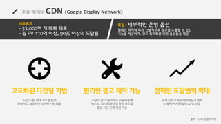 주요 매체④ GDN (Google Display Network)
* 출처 : GDN 상품소개서
캠페인 목적에 따라 선별적으로 광고를 노출할 수 있는
기능을 제공하며, 광고 최적화를 위한 옵션들을 제공
네트워크 :
- 55,000여 개 매체 제휴
- 월 PV 110억 이상, 90% 이상의 도달률
특징 : 세부적인 운영 옵션
시간대별,카테고리별등의
다양하고세부적인타겟팅기능제공
고도화된 타겟팅 기법
구글의광고갤러리도구를사용해
텍스트,디스플레이및동적광고를
짧은시간안에생성가능
편리한 광고 제작 기능
유사잠재고객을리마케팅과함께
사용하면전환율약40%상승
캠페인 도달범위 확대
 