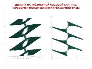 ДИПОЛИ НА ТРЁХМЕРНОЙ ФАЗОВОЙ КАРТИНЕ.
ПЕРЕМЫЧКИ МЕЖДУ ВЕТВЯМИ ТРЁХМЕРНОЙ ФАЗЫ
 