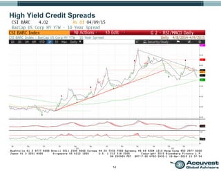 14
High Yield Credit Spreads
 
