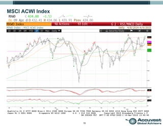 19
MSCI ACWI Index
 