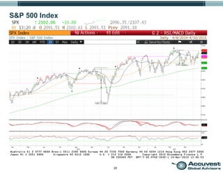 20
S&P 500 Index
 