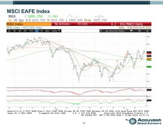 21
MSCI EAFE Index
 