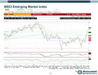 22
MSCI Emerging Market Index
 
