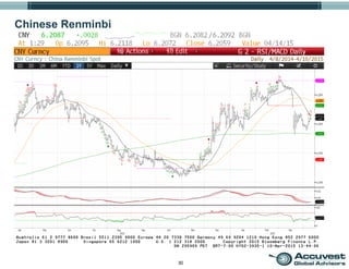 30
Chinese Renminbi
 