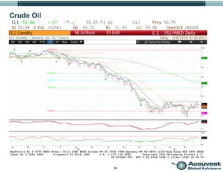 34
Crude Oil
 