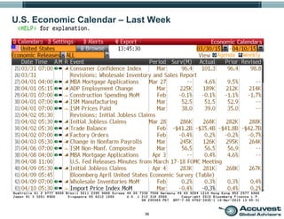 36
U.S. Economic Calendar – Last Week
 