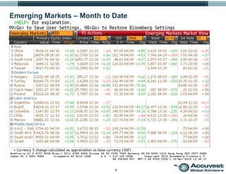 6
Emerging Markets – Month to Date
 