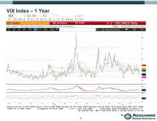 9
VIX Index – 1 Year
 