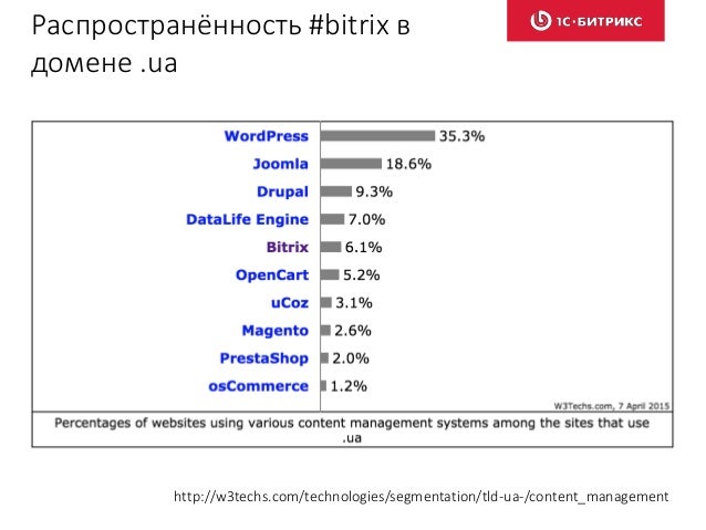 BITRIX ШАБЛОН ТОВАРА BITRIX ШАБЛОН ТОВАРА