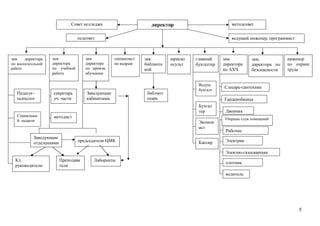 5
. .
,
..
.
..
-
.
. .
-
 