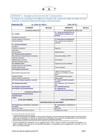 Trame de réponse appel à projet EIT 10/11
ANNEXE 5 : Budget prévisionnel de l’association
Si l’exercice de l’association est différent de l’année civile, préciser les dates de début et de fin
d’exercice. Le total des charges doit être égal au total des produits.
Exercice 20 ou date de début : date de fin :
CHARGES Montant3
PRODUITS Montant
CHARGES DIRECTES RESSOURCES DIRECTES
60 – Achats
70 – Vente de produits finis, de
marchandises, prestations de
services
Prestations de services
Achats matières et fournitures 74- Subventions d’exploitation4
Autres fournitures Etat : préciser le(s) ministère(s)
sollicité(s)
61 - Services extérieurs -
Locations -
Entretien et réparation Région(s) :
Assurance -
Documentation Département(s) :
62 - Autres services extérieurs -
Rémunérations intermédiaires et honoraires Intercommunalité(s) : EPCI5
Publicité, publication -
Déplacements, missions Commune(s) :
Services bancaires, autres -
63 - Impôts et taxes Organismes sociaux (détailler) :
Impôts et taxes sur rémunération, -
Autres impôts et taxes Fonds européens
64- Charges de personnel -
Rémunération des personnels
L'agence de services et de
paiement (ex-CNASEA -emplois
aidés)
Charges sociales Autres établissements publics
Autres charges de personnel Aides privées
65- Autres charges de gestion courante 75 - Autres produits de gestion
courante
66- Charges financières Dont cotisations, dons manuels ou
legs
67- Charges exceptionnelles 76 - Produits financiers
68- Dotation aux amortissements 78 – Reprises sur
amortissements et provisions
CHARGES INDIRECTES
Charges fixes de fonctionnement
Frais financiers
Autres
TOTAL DES CHARGES TOTAL DES PRODUITS
CONTRIBUTIONS VOLONTAIRES6
86- Emplois des contributions volontaires
en nature
87 - Contributions volontaires en
nature
Secours en nature Bénévolat
Mise à disposition gratuite de biens et Prestations en nature
3
Ne pas indiquer les centimes d’euros.
4
L’attention du demandeur est appelée sur le fait que les indications sur les financements demandés auprès d’autres financeurs
publics valent déclaration sur l’honneur et tiennent lieu de justificatifs. Aucun document complémentaire ne sera demandé si
cette partie est complétée en indiquant les autres services et collectivités sollicitées.
5
Catégories d’établissements publics de coopération intercommunale (EPCI) à fiscalité propre : communauté de communes ; communauté d’agglomération ; communauté urbaine.
6
Le plan comptable des associations, issu du règlement CRC n° 99-01, prévoit a minima une information (quantitative ou, à
défaut, qualitative) dans l’annexe et une possibilité d’inscription en comptabilité mais en engagements « hors bilan » et « au
pied » du compte de résultat.
 