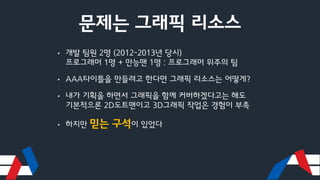 문제는 그래픽 리소스
• 개발 팀원 2명 (2012-2013년 당시)
프로그래머 1명 + 만능맨 1명 : 프로그래머 위주의 팀
• AAA타이틀을 만들려고 한다면 그래픽 리소스는 어떻게?
• 내가 기획을 하면서 그래픽을 함께 커버하겠다고는 해도
기본적으론 2D도트맨이고 3D그래픽 작업은 경험이 부족
• 하지만 믿는 구석이 있었다
 