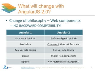 http://Learning-Layers-eu
What will change with
AngularJS 2.0?
• Change of philosophy – Web components
– NO BACKWARD COMPA...