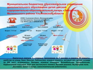 Муниципальное бюджетное образовательное учреждение
дополнительного образования детей детский
оздоровительно-образовательный лагерь «Звёздочка»
Мелекесского района Ульяновской области
Кирпичные корпуса, 1 - этажные, проживание по 7 человек в комнате, 32 комнаты,
удобства на улице, баня. Кинозал, библиотека, игровые комнаты, актовый зал, летняя эстрада
на 200 мест, аттракционы. Беседки, игровые площадки. Волейбольная, баскетбольная,
бадминтонная площадки. Корт для настольного тенниса. Беговая дорожка. Футбольное поле.
Доставка детей в лагерь самостоятельная родителями.
433526, Ульяновская область, Мелекесский район,
село Бригадировка, Курортное шоссе, дом 4;
т./ф. (84235) 2-28-17; 8(908)480-62-01
1 смена
02.06-22.06.2015
Возраст: 7-17 лет
2 смена
25.06-15.07.2015
Возраст: 7-17 лет
3 смена
18.07- 07.08.2015
Возраст: 7-17 лет
4 смена
09.08-29.08.2015
Возраст: 7-17 лет
«Фантазёры в
городке ремёсел»
160 мест
Православный
лагерь
«Мир православия»
Родительская
плата: 3 027
160 мест
«Спорт – это
жизнь!»
Родительская
плата: 3 027
«Дети солнца»
 