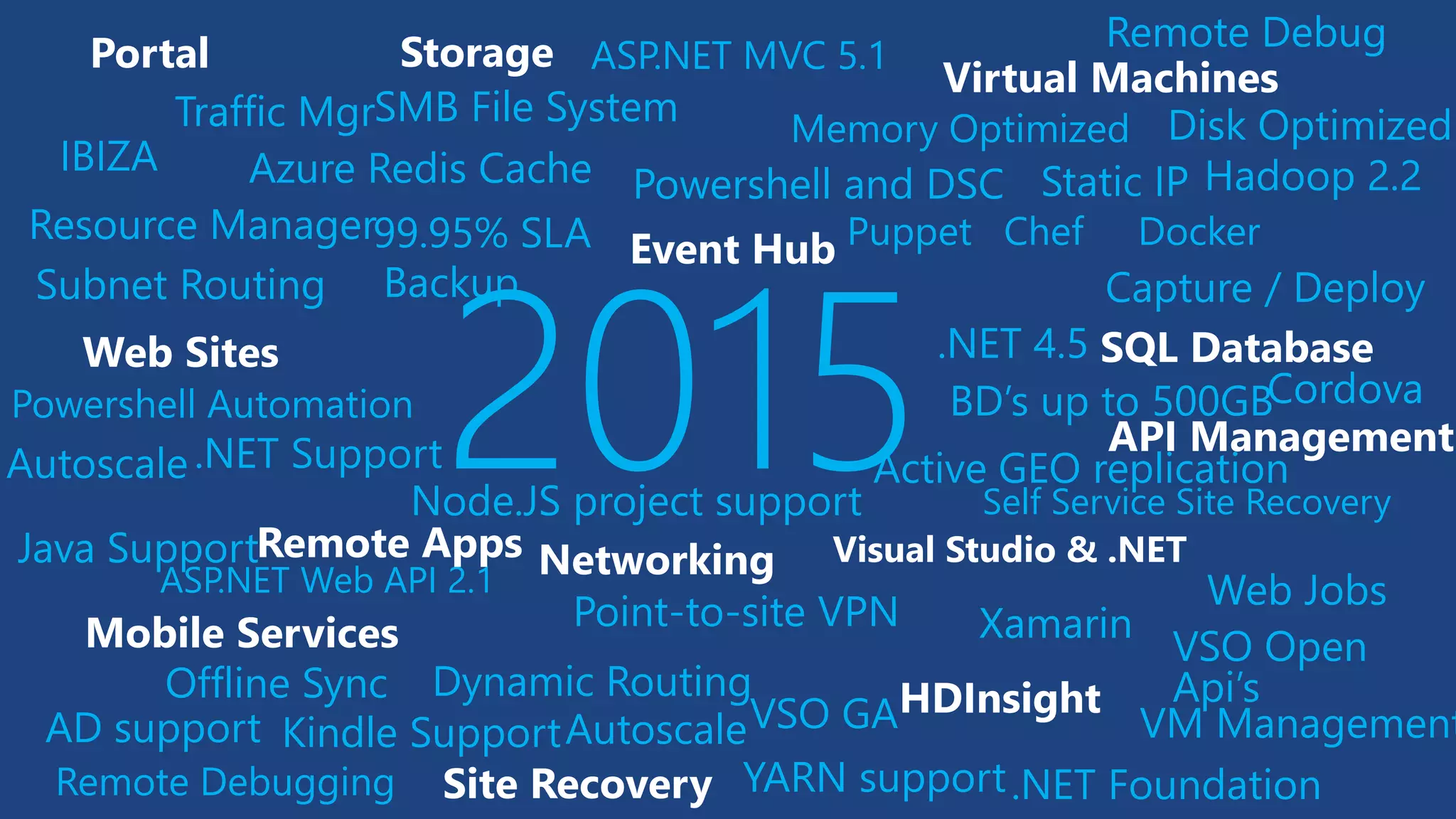 .NET Support2015
Offline Sync
Mobile Services
Networking Visual Studio & .NET
Virtual Machines
Memory Optimized Disk Optimized
Resource Manager
Portal
VSO GA
XamarinPoint-to-site VPN
Web Sites
SMB File System
IBIZA
Remote Debug
VM Management
SQL Database
Puppet Chef Docker
Powershell and DSC
Capture / Deploy
Autoscale
Dynamic Routing
Subnet Routing
Static IP
Storage
Autoscale
Traffic Mgr
Web Jobs
Backup
Java Support
ASP.NET MVC 5.1
ASP.NET Web API 2.1
AD support
Powershell Automation
Node.JS project support
Remote Debugging
Kindle Support
BD’s up to 500GB
99.95% SLA
Self Service Site Recovery
Active GEO replication
HDInsight
Hadoop 2.2
YARN support
.NET 4.5
.NET Foundation
Azure Redis Cache
API Management
Site Recovery
Remote Apps
Cordova
VSO Open
Api’s
Event Hub
 