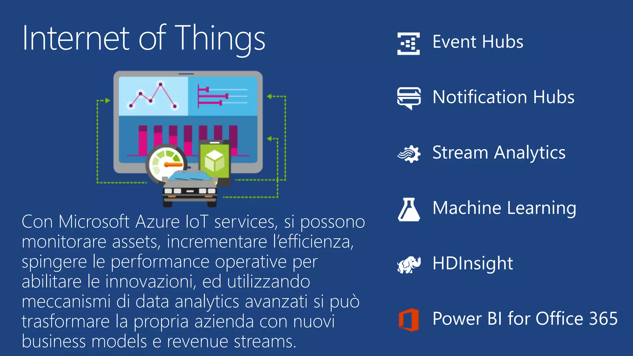 Internet of Things
Con Microsoft Azure IoT services, si possono
monitorare assets, incrementare l’efficienza,
spingere le performance operative per
abilitare le innovazioni, ed utilizzando
meccanismi di data analytics avanzati si può
trasformare la propria azienda con nuovi
business models e revenue streams.
Event Hubs
Notification Hubs
Stream Analytics
Machine Learning
HDInsight
Power BI for Office 365
 