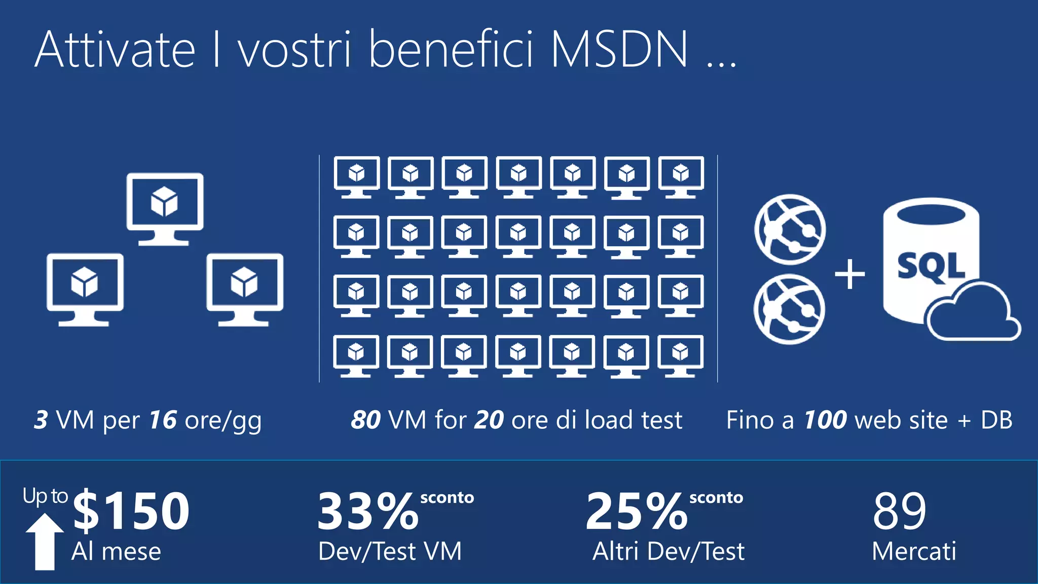 Attivate I vostri benefici MSDN …
89
Mercati
33%
sconto
Dev/Test VM
25%
sconto
Altri Dev/Test
3 VM per 16 ore/gg 80 VM for 20 ore di load test Fino a 100 web site + DB
+
$150
Al mese
Upto
 
