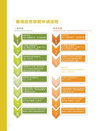 2015 香港投資移民手冊