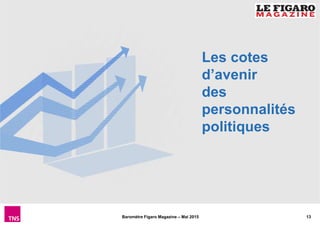 13Baromètre Figaro Magazine – Mai 2015
Les cotes
d’avenir
des
personnalités
politiques
 