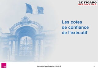 3Baromètre Figaro Magazine – Mai 2015
Les cotes
de confiance
de l’exécutif
 