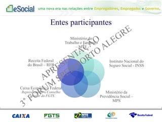 uma nova era nas relações entre Empregadores, Empregados e Governo.
Entes participantes
Caixa Econômica Federal
Representando o Conselho
Curador do FGTS
Ministério do
Trabalho e Emprego
– MTE
Ministério da
Previdência Social –
MPS
Instituto Nacional do
Seguro Social - INSS
Receita Federal
do Brasil – RFB
 