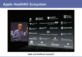 Apple HealthKit Ecosystem
※ Source : 최윤섭, “Health-IT 컨버전스로 인한 파괴적 의료 혁신,” IoT혁신센터, 2014.12.4
 