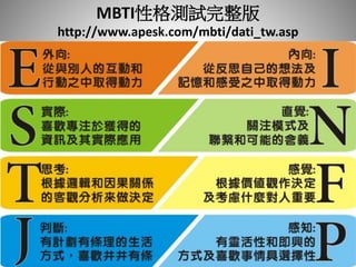MBTI性格測試完整版
http://www.apesk.com/mbti/dati_tw.asp
 