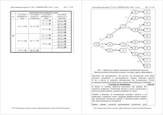 Демонстрационный вариант ЕГЭ 2015 г. ИНФОРМАТИКА и ИКТ, 11 класс. (2015 - 37 / 49)
© 2015 Федеральная служба по надзору в сфере образования и науки Российской Федерации
Положения после очередных ходов
и.п.
1-й ход Пети
(разобраны все
ходы)
1-й ход Вани
(только ход
по стратегии)
2-й ход Пети
(разобраны все
ходы)
2-й ход Вани
(только ход по
стратегии)
17 + 1 = 18 18 * 2 = 36
17 + 3 = 20 20 * 2 = 40
34 + 1 = 35
34 + 3 = 37
13 + 1 = 14 14 + 3 = 17
17 * 2 = 34
34 * 2 = 68
17 + 1 = 18 18 * 2 = 36
17 + 3 = 20 20 * 2 = 40
34 + 1 = 35
34 + 3 = 37
13 + 3 = 16 16 + 1 = 17
17 * 2 = 34
34 * 2 = 68
13
13 * 2 = 26 26 * 2 = 52
Демонстрационный вариант ЕГЭ 2015 г. ИНФОРМАТИКА и ИКТ, 11 класс. (2015 - 38 / 49)
© 2015 Федеральная служба по надзору в сфере образования и науки Российской Федерации
Рис. 1. Дерево всех партий, возможных при Ваниной стратегии.
Прямоугольником обозначены позиции, в которых партия заканчивается
Замечание для проверяющего. На рисунке для наглядности ходы Пети
показаны пунктиром, а заключительные позиции выделены рамкой.
И то и другое не является обязательным для экзаменуемых. Также
не является ошибкой указание только одного заключительного хода Вани
Указания по оцениванию Баллы
В задаче от ученика требуется выполнить три задания. Их
трудность возрастает. Количество баллов в целом соответствует
количеству выполненных заданий (подробнее см. ниже).
Ошибка в решении, не искажающая основного замысла и не
приведшая к неверному ответу, например арифметическая ошибка
при вычислении количества камней в заключительной позиции,
при оценке решения не учитывается.
Первое задание считается выполненным полностью, если
40
35
37
52
20
18
17
14
1613
П: +1
П: *2
П: *2
П: +1
В: +1
В: +3
В: *2
В: *2
В: *2
68
36
40
35
37
34
18
20
34
17
26
П: +3
В: +3
П: +3
В: *2
В: *2
В: *2
В: +3
В: +1
П: +1
П: +3
П: *2
36
В: +1
68
В: *2
 