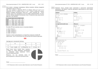 Демонстрационный вариант ЕГЭ 2015 г. ИНФОРМАТИКА и ИКТ, 11 класс. (2015 - 9 / 49)
© 2015 Федеральная служба по надзору в сфере образования и науки Российской Федерации
Коле нужно с помощью электронных таблиц построить таблицу квадратов
двузначных чисел от 20 до 59.
Для этого сначала в диапазоне В1:К1 он записал числа от 0 до 9, и в
диапазоне А2:А5 он записал числа от 2 до 5. Затем в ячейку В5 записал
формулу квадрата двузначного числа (А5 – число десятков; В1 – число
единиц), после чего скопировал её во все ячейки диапазона B2:К5. В итоге
получил таблицу квадратов двузначных чисел. На рисунке ниже представлен
фрагмент этой таблицы.
A B C D E
1 0 1 2 3
2 2 400 441 484 529
3 3 900 961 1024 1089
4 4 1600 1681 1764 1849
5 5 2500 2601 2704 2809
В ячейке B5 была записана одна из следующих формул:
1) =(B1+10*A5)^2
2) =($B1+10*$A5)^2
3) =(B$1+10*$A5)^2
4) =($B1+10*A$5)^2
Укажите в ответе номер формулы, которая была записана в ячейке B5
Примечание: знак $ используется для обозначения абсолютной адресации.
ИЛИ
Дан фрагмент электронной таблицы.
A B C
1 4 6
2 =(A1 – 2)/(B1 – 1) =C1*B1/(4*A1 + 4) =C1/(A1 – 2)
Какое целое число должно быть записано
в ячейке A1, чтобы диаграмма, построенная
по значениям ячеек диапазона A2:С2,
соответствовала рисунку?
Известно, что все значения ячеек из
рассматриваемого диапазона неотрицательны.
Ответ: ___________________________.
7
Демонстрационный вариант ЕГЭ 2015 г. ИНФОРМАТИКА и ИКТ, 11 класс. (2015 - 10 / 49)
© 2015 Федеральная служба по надзору в сфере образования и науки Российской Федерации
Запишите число, которое будет напечатано в результате выполнения
программы. Для Вашего удобства программа представлена на пяти языках
программирования.
Бейсик Python
DIM S, N AS INTEGER
S = 33
N = 1
WHILE S > 0
S = S – 7
N = N * 3
WEND
PRINT(N)
s = 33
n = 1
while s > 0:
s = s - 7
n = n * 3
print(n)
Алгоритмический язык Паскаль
алг
нач
цел s, n
s := 33
n := 1
нц пока s > 0
s := s — 7
n := n * 3
кц
вывод n
кон
var s, n: integer;
begin
s := 33;
n := 1;
while s > 0 do
begin
s := s – 7;
n := n * 3
end;
writeln(n)
end.
Си
#include<stdio.h>
int main(void)
{ int s, n;
s = 33;
n = 1;
while (s > 0) {
s = s – 7;
n = n * 3;
}
printf("%dn", n);
}
Ответ: ___________________________.
8
 