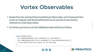 Reactive Data Centric Architectures with Vortex, Spark and ReactiveX | PDF