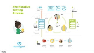 Things I will tell my kids if they become entrepreneurs